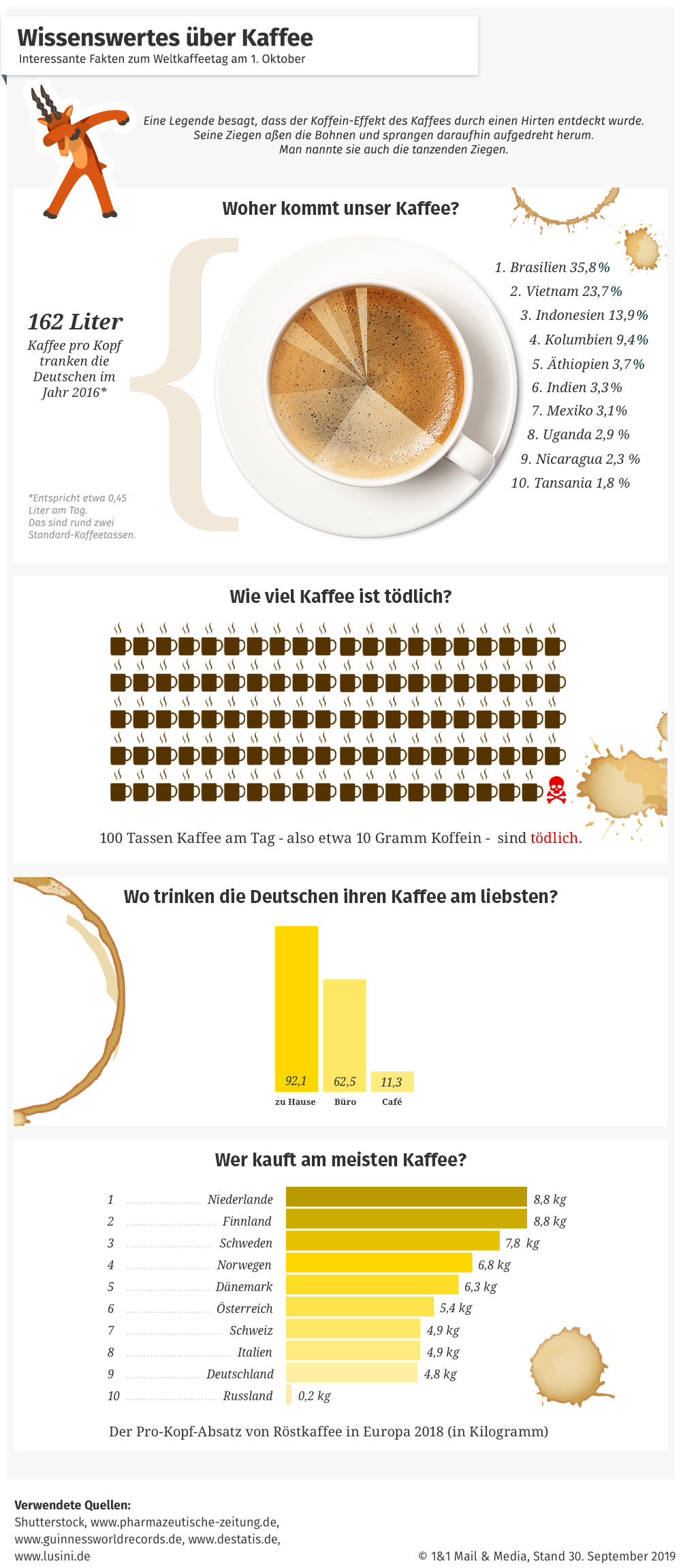 Internationaler Tag des Kaffees