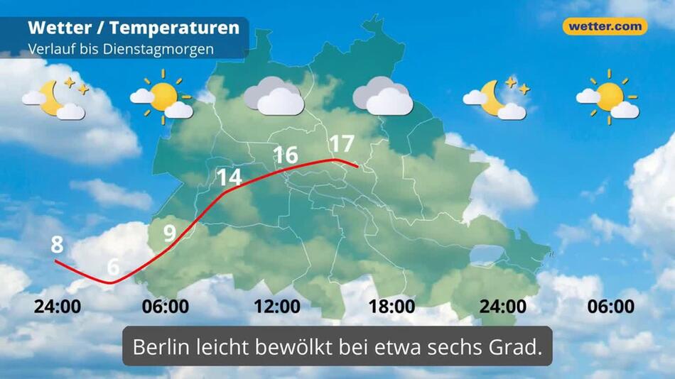 "Berlin: Dein Wetter für Berlin"