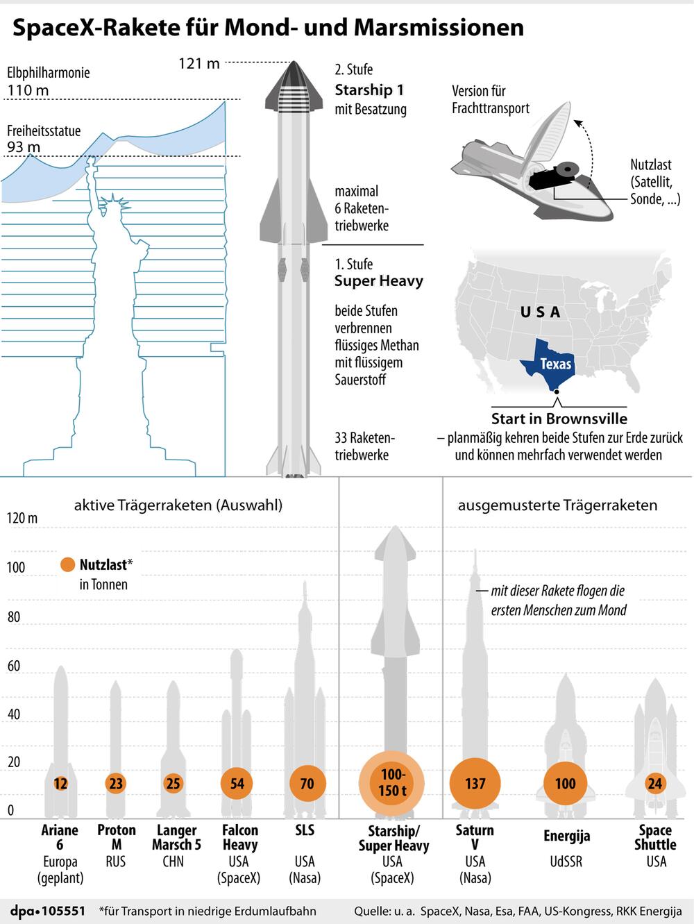 Grafik: SpaceX-Rakete für Mond- und Marsmissionen