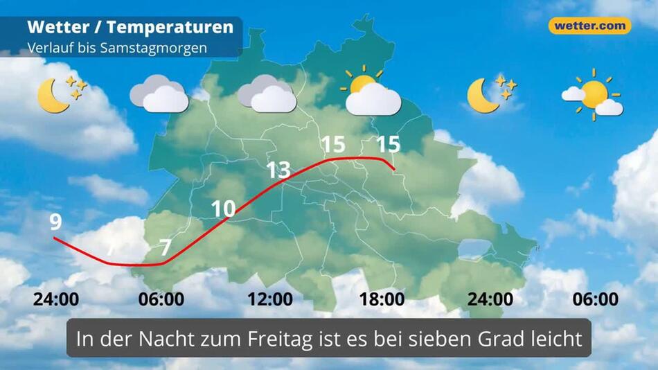 "Berlin: Dein Wetter für Berlin"