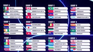 Fussball-WM 2026 - Auslosung Vorrunde