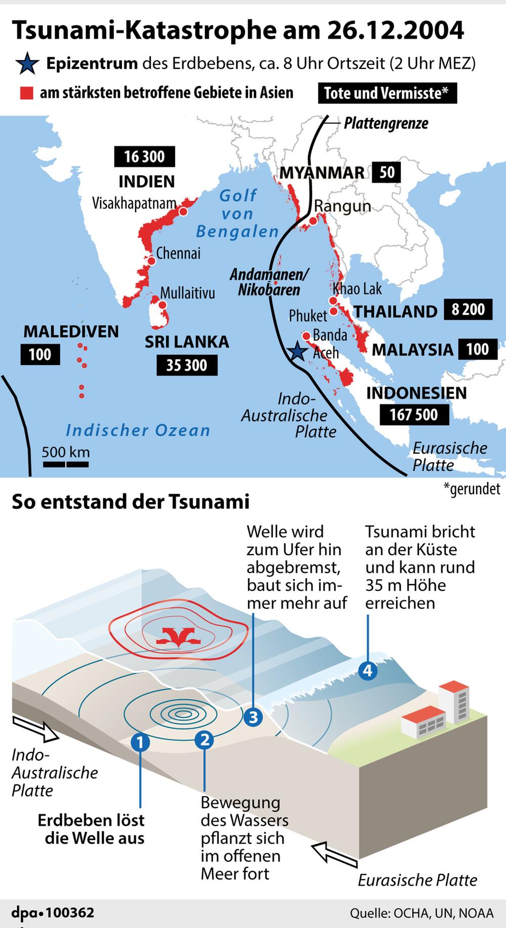 Karte mit am stärksten vom Tsunami betroffenen Gebieten in Asien, Opferzahlen und Tsunami-Enstehung