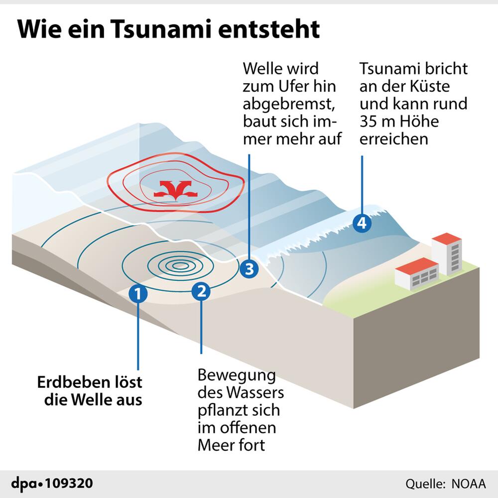 Erklärgrafik: Entstehung eines Tsunamis