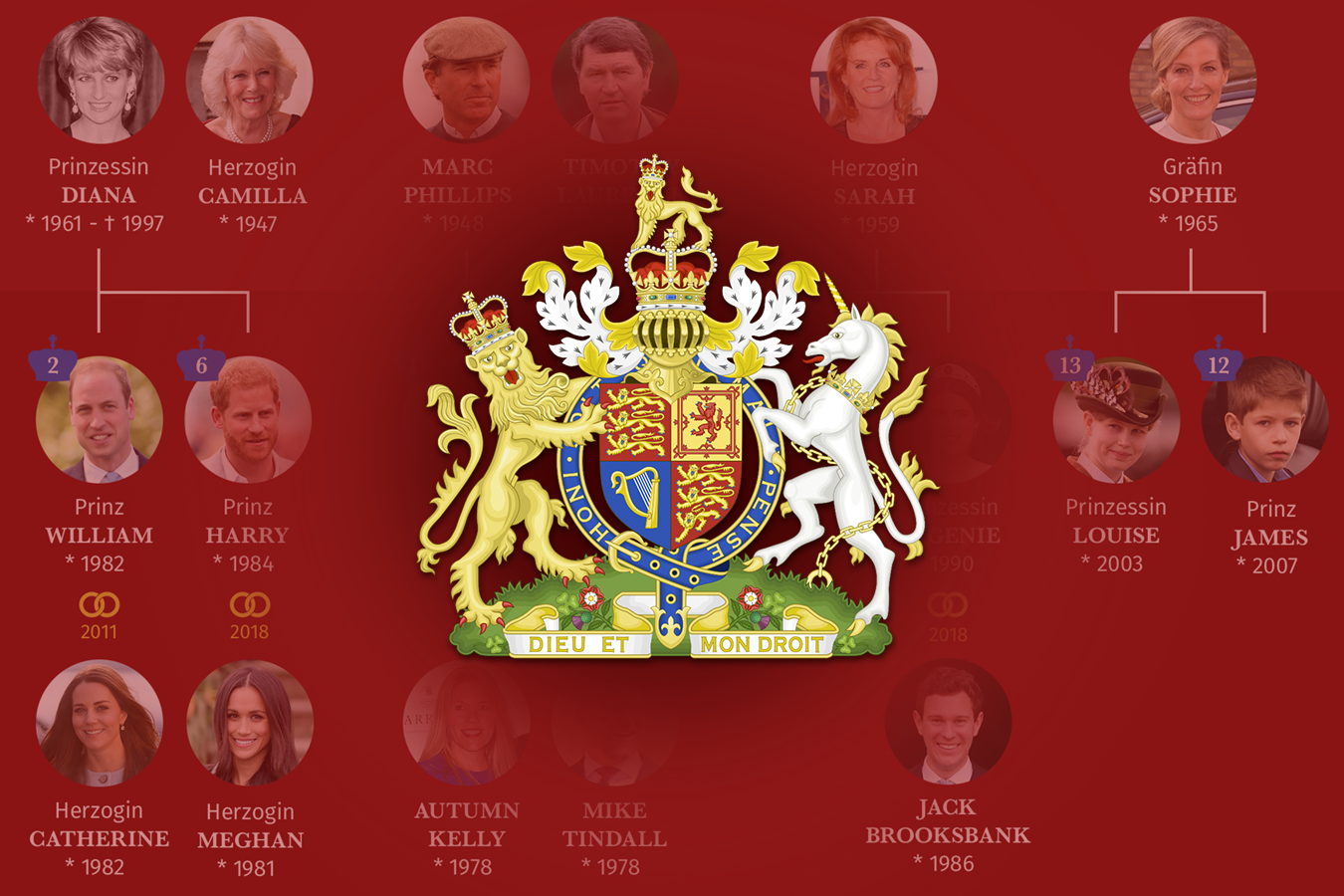 Der Stammbaum der englischen Royals | GMX.CH