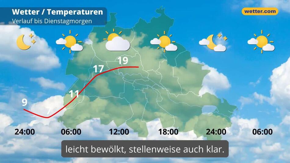 "Berlin: Dein Wetter für Berlin"
