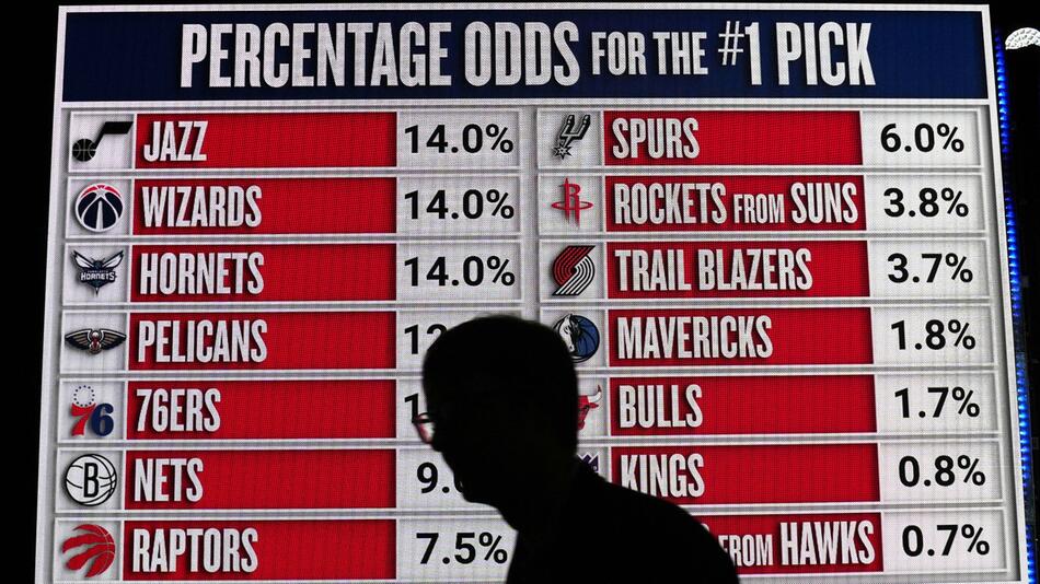 NBA Basketball Draft Lotterie