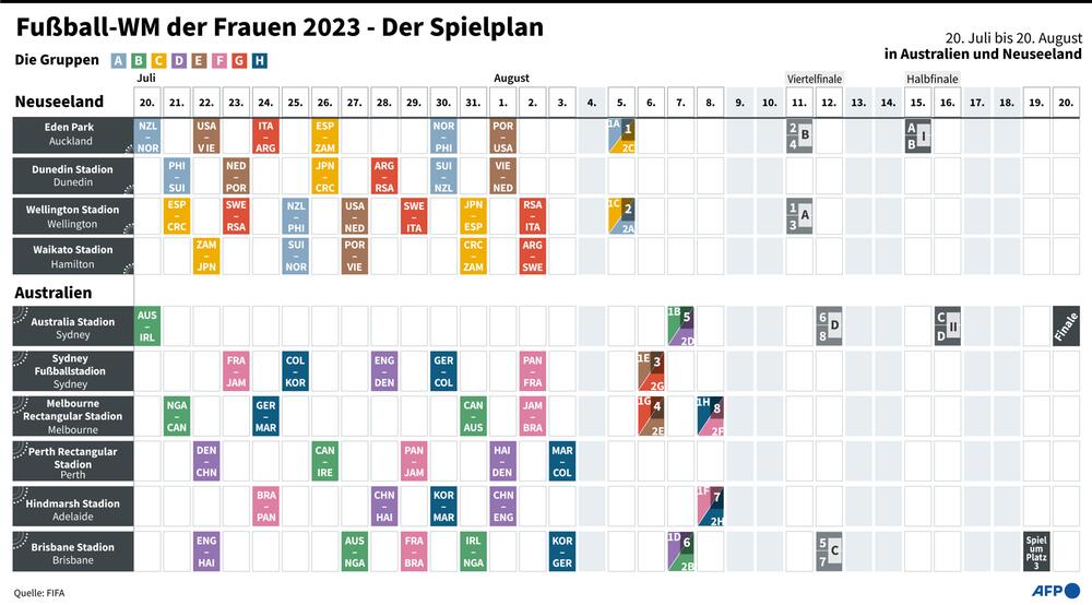 Frauen-WM 2023 Der Spielplan.