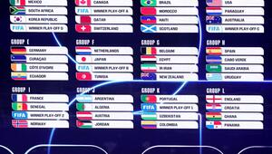 Fussball-WM 2026 - Auslosung Vorrunde