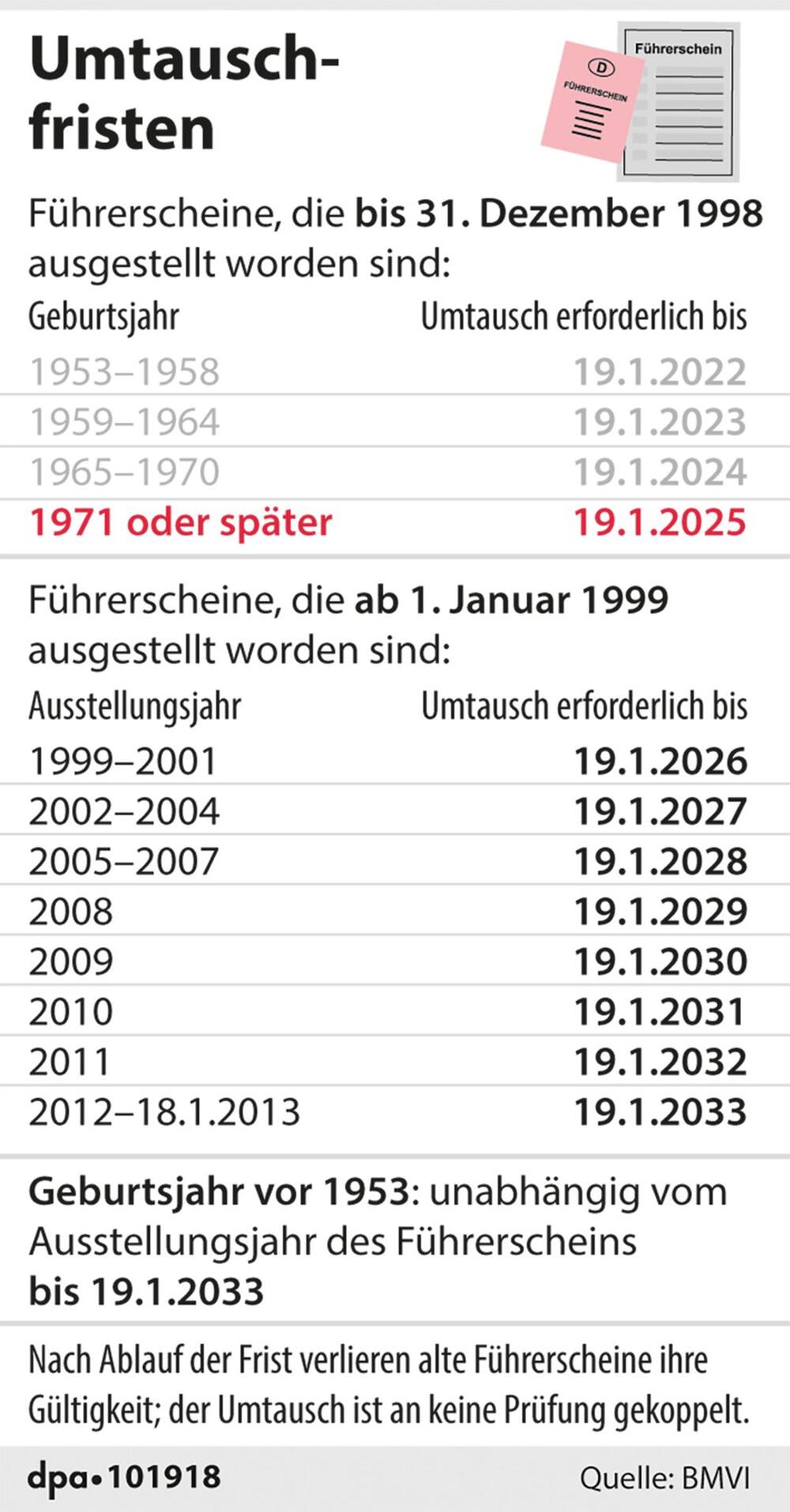 Umtauschfristen Führerschein