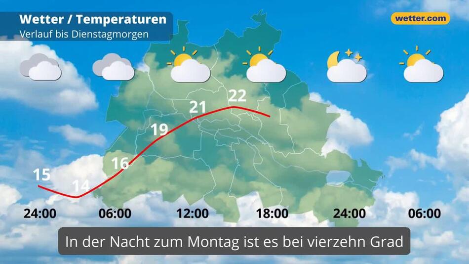 "Berlin: Dein Wetter für Berlin"