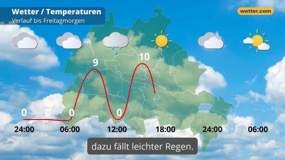 "Berlin: Dein Wetter für Berlin"