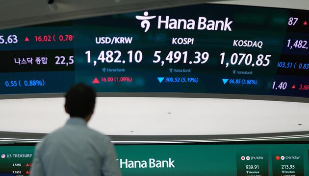 Finanzmärkte Südkorea