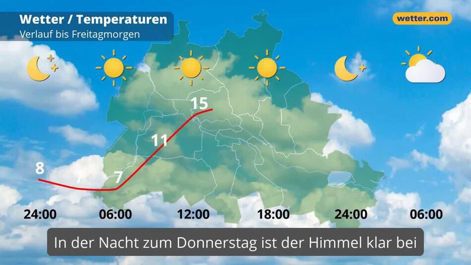 "Berlin: Dein Wetter für Berlin"