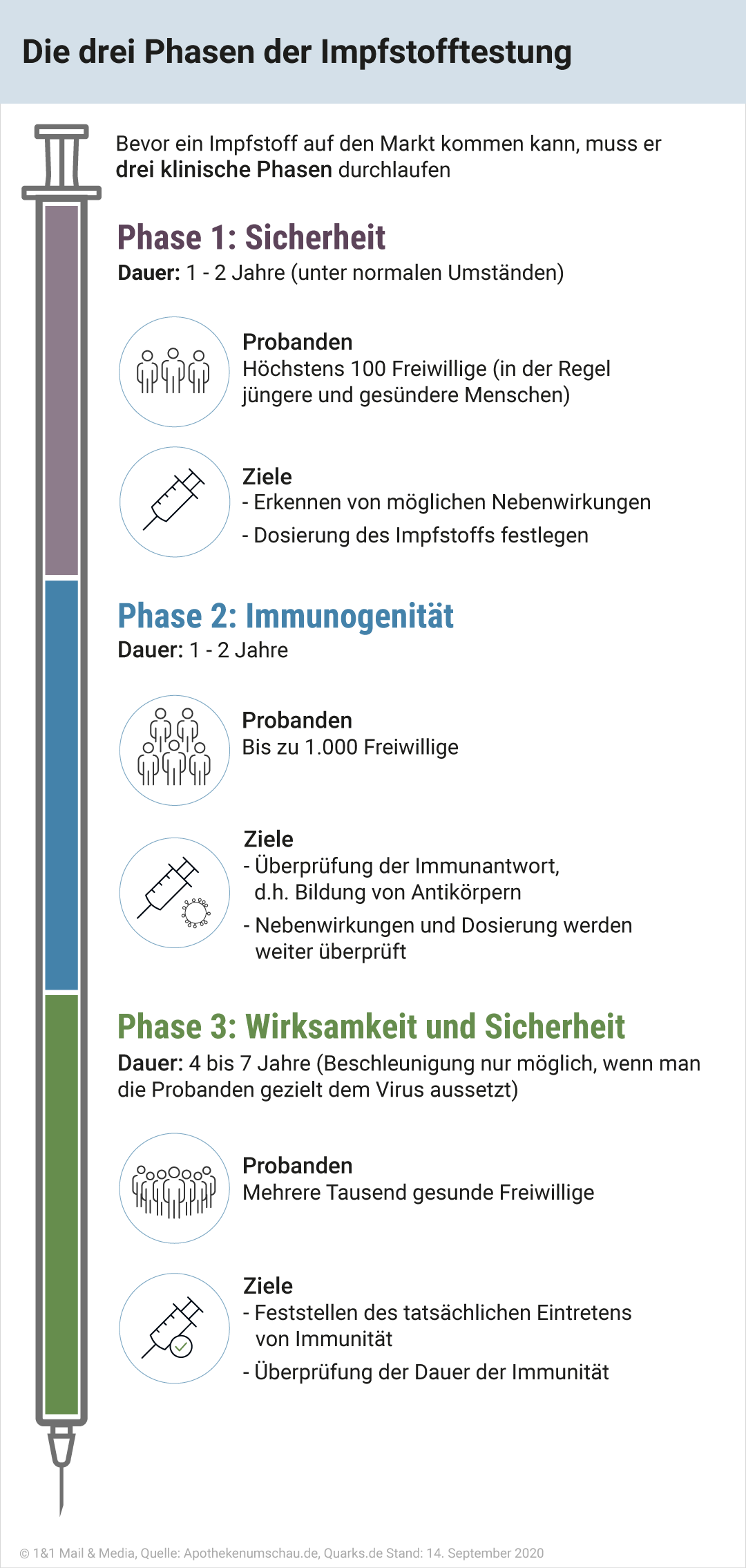 Corona: Wird mit dem Impfstoff Normalität einkehren können? | GMX.CH