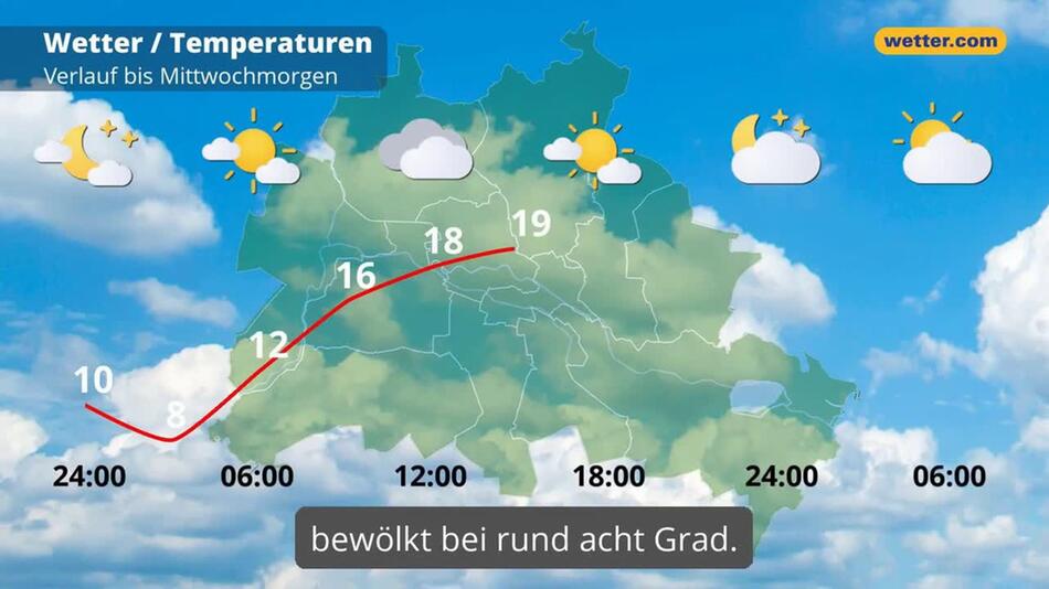 "Berlin: Dein Wetter für Berlin"