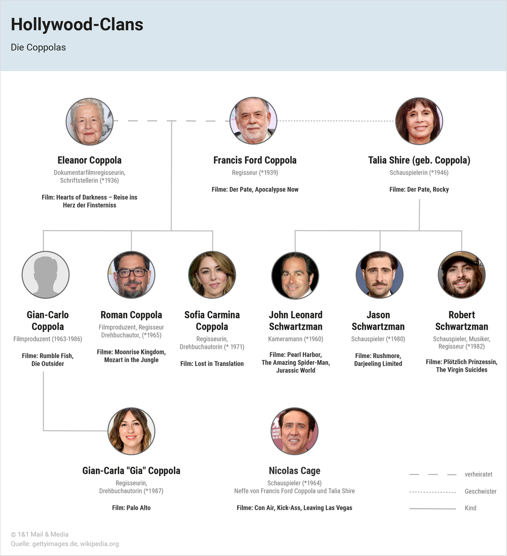 Hollywood-Clans