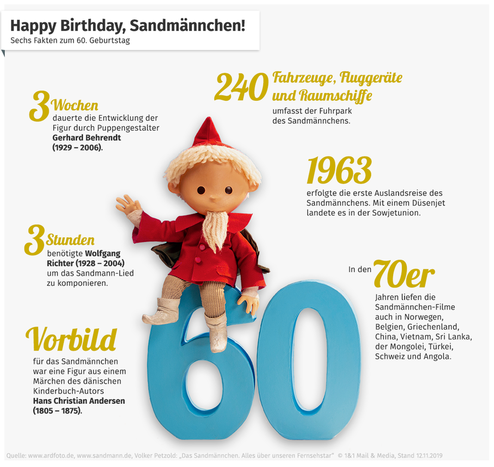 KQ-848-infografik-sandmaennchen-60-geburtstag