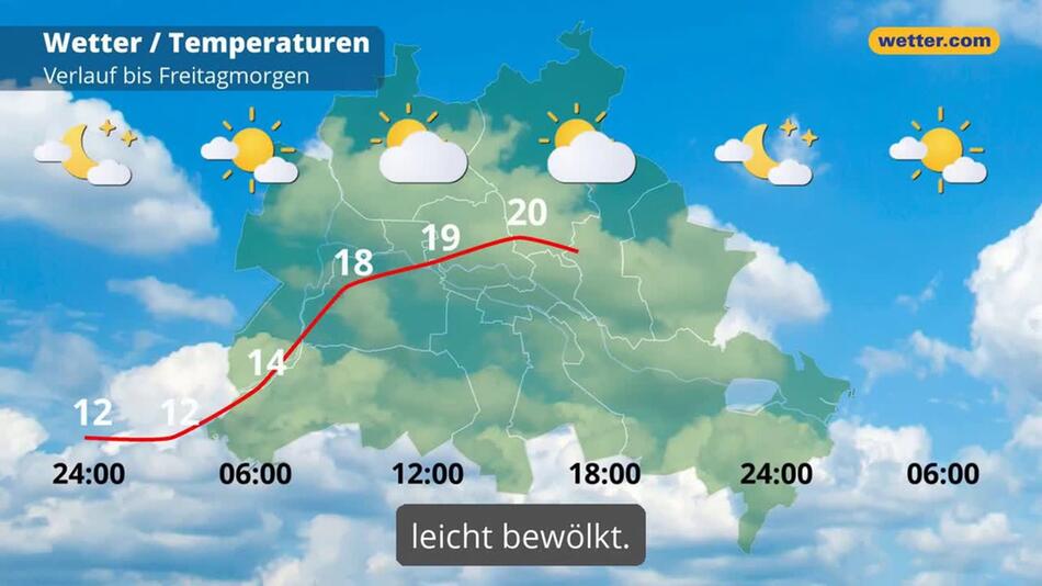 "Berlin: Dein Wetter für Berlin"