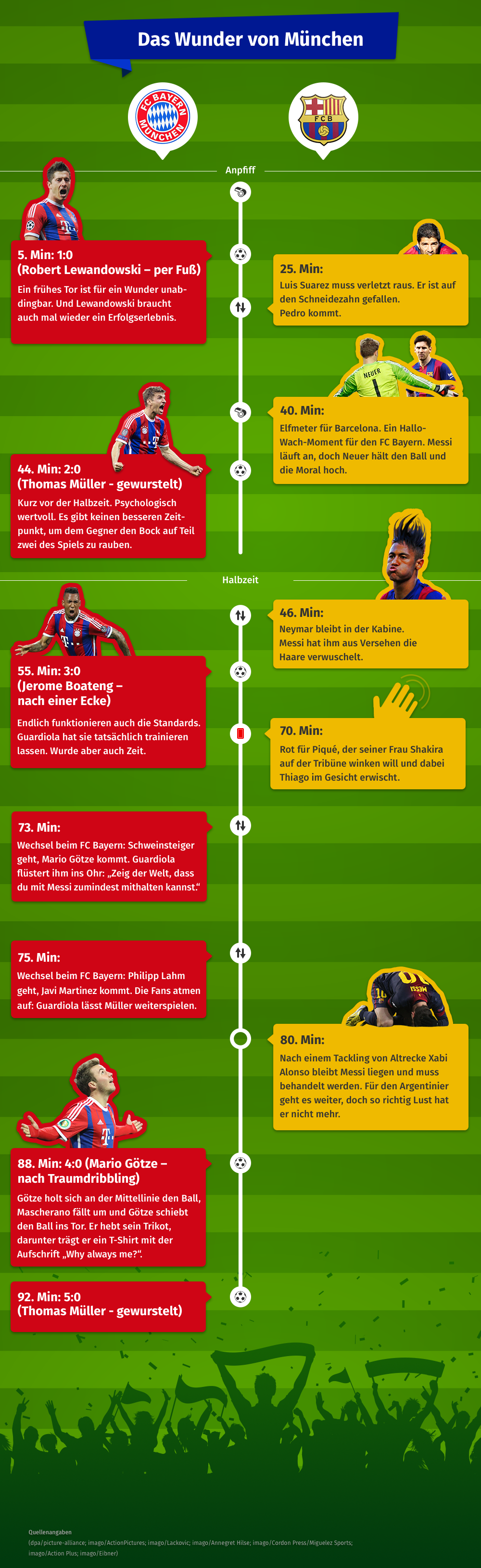 FC Bayern München gegen den FC Barcelona