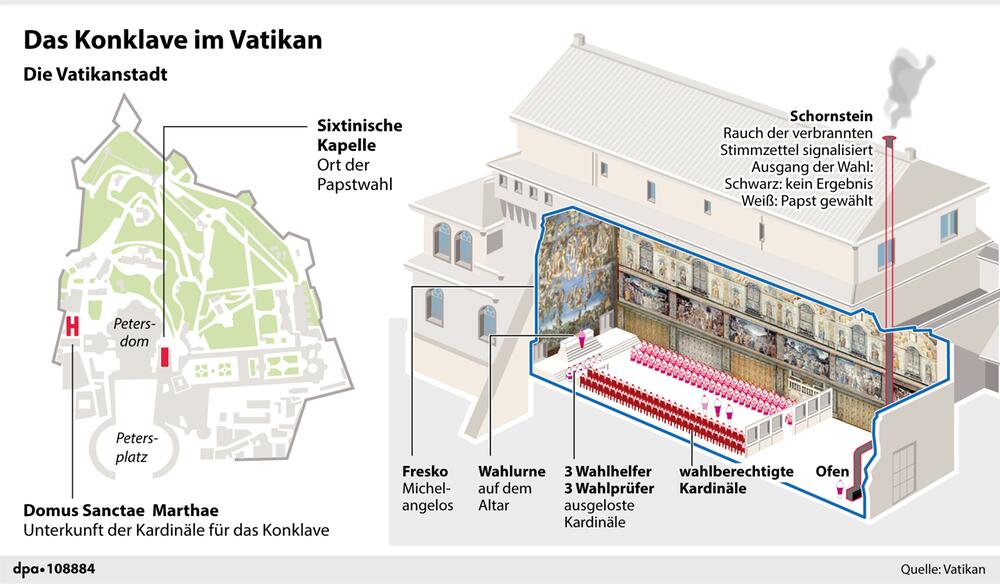 Grafik-Illustration: "Illustration des Konklave"