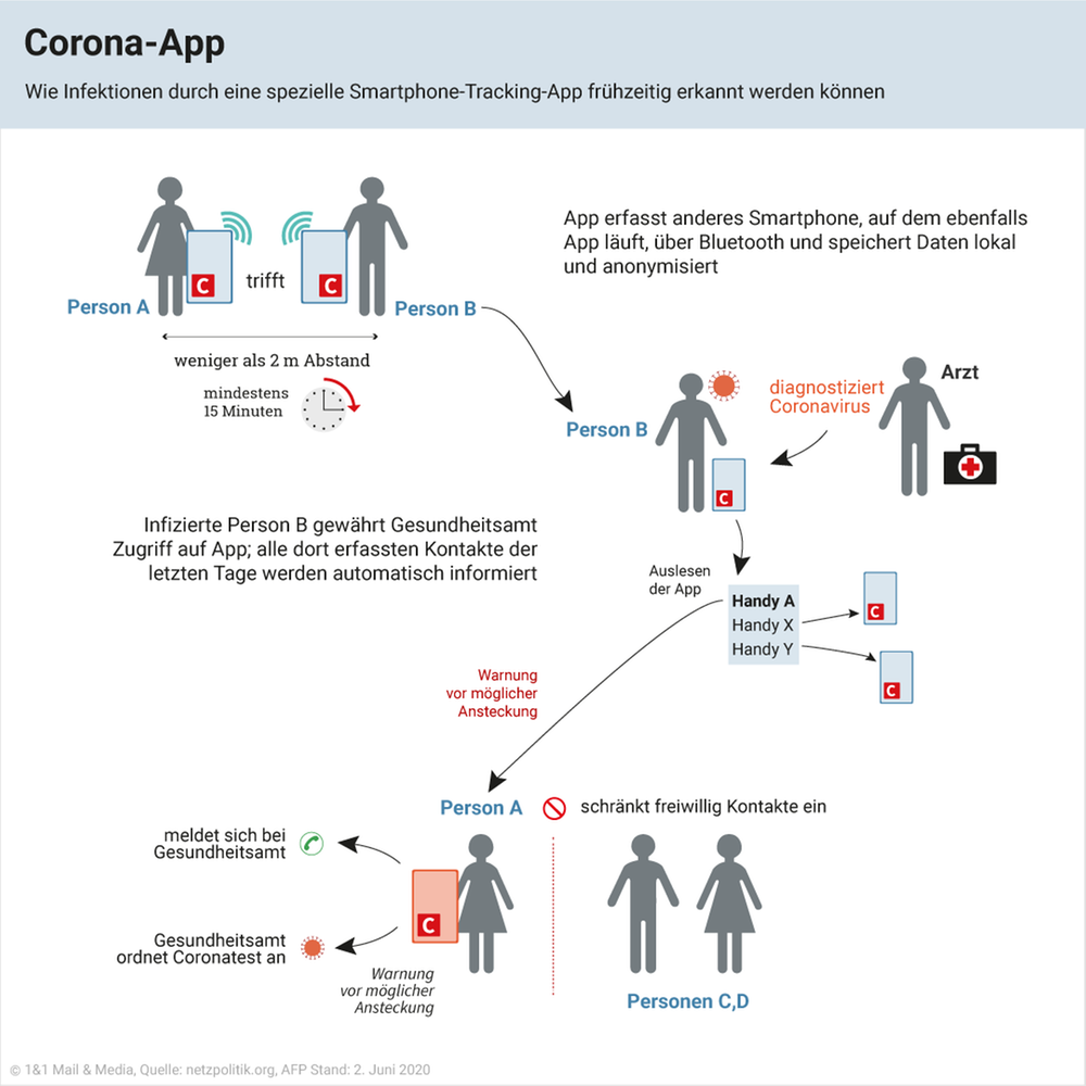 Infografik Corona-App
