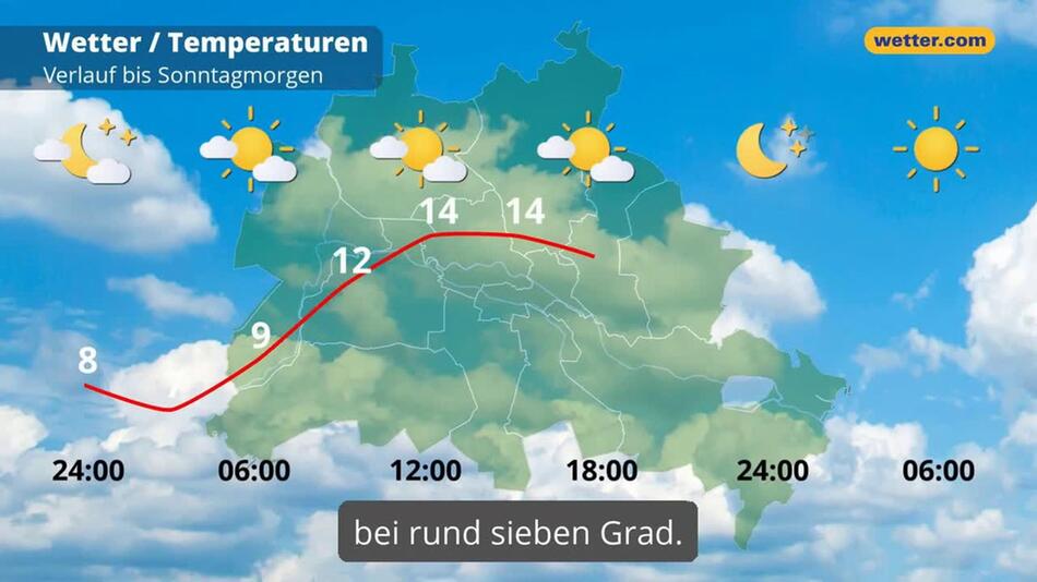"Berlin: Dein Wetter für Berlin"