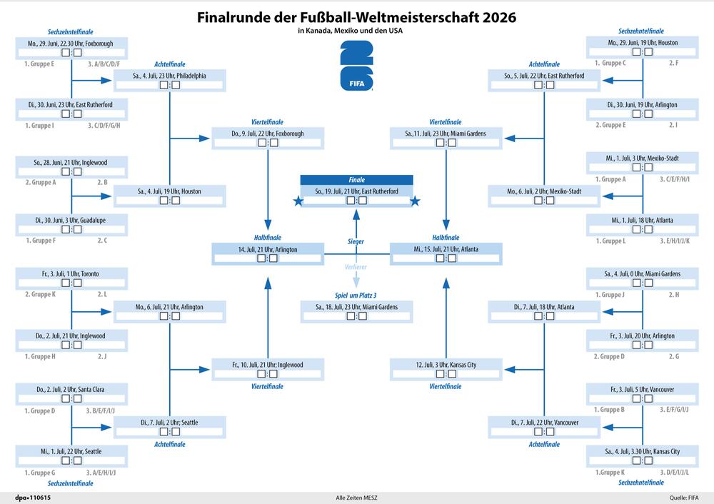 Fussball WM 2026 Der Gesamte Spielplan Zum Mega Event GMX CH fussball-wm-2026-der-gesamte-spielplan-zum-mega-event-gmx-ch