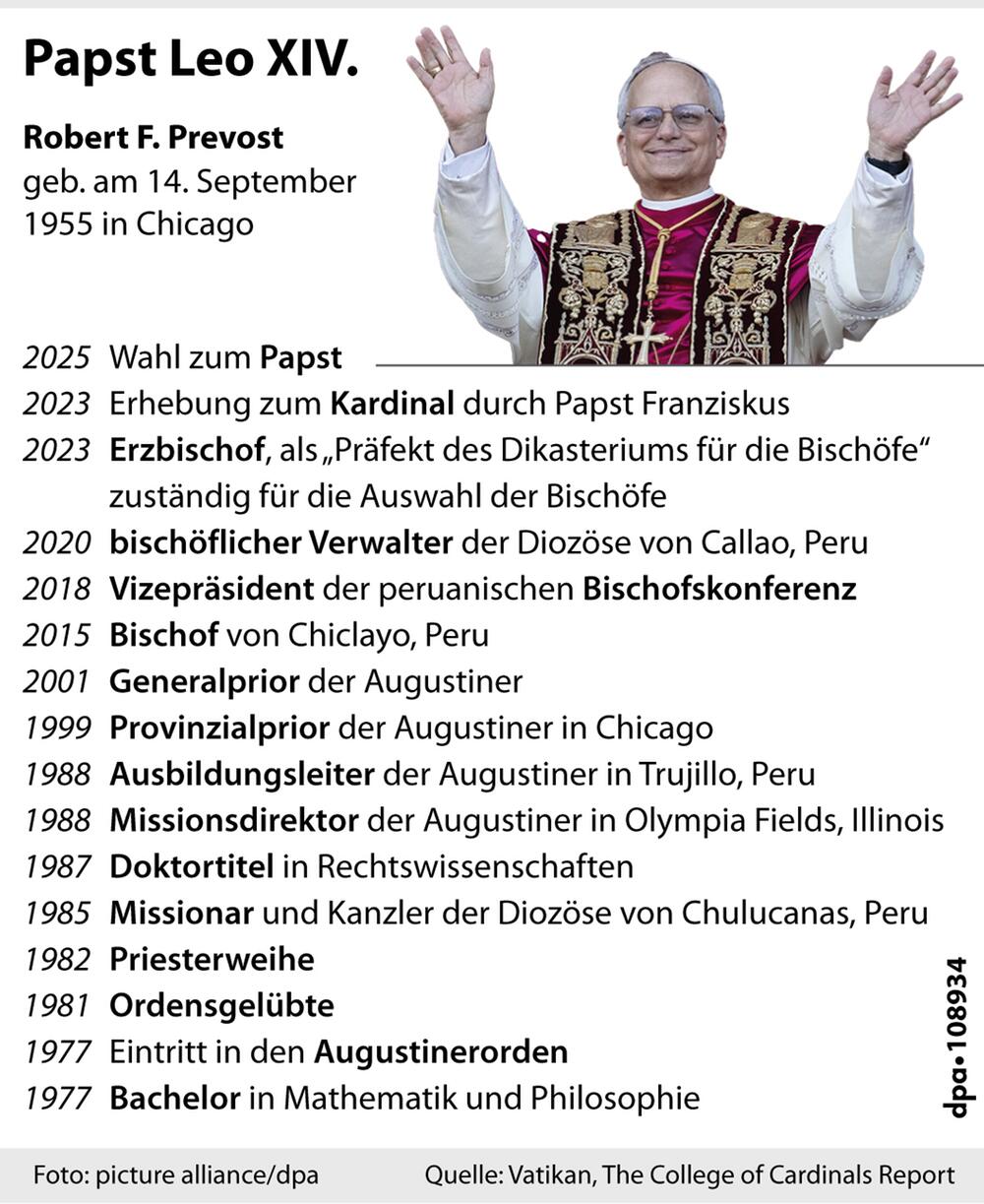 Grafik: "Lebensstationen des neuen Papstes"