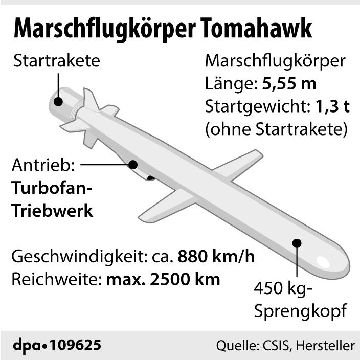 Grafik: "Technische Daten des Tomahawk Marschflugkörpers"